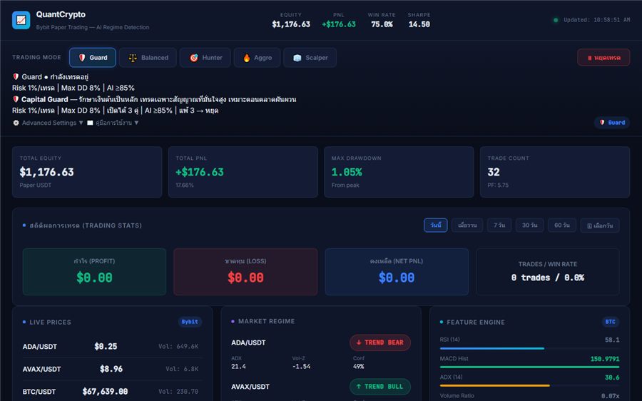 QuantCrypto Trading Dashboard