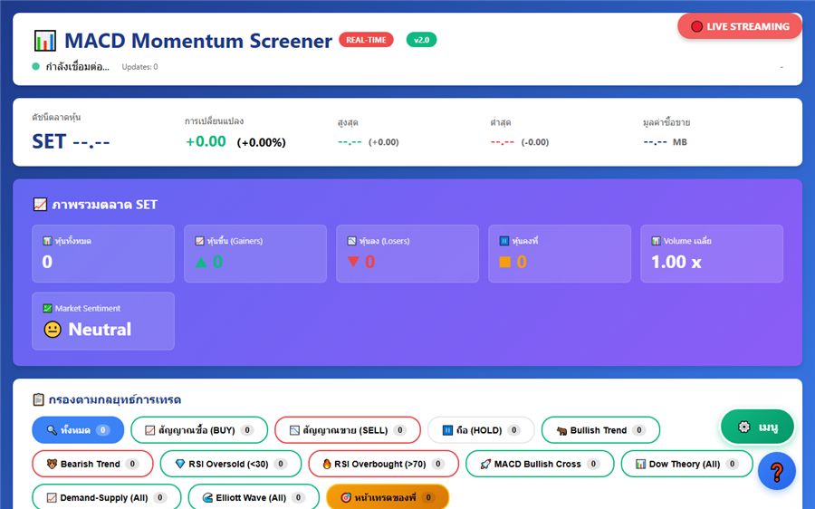 MACD Momentum Screener